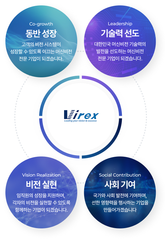 virex-content-02