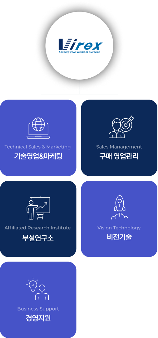 바이렉스와 함께하세요